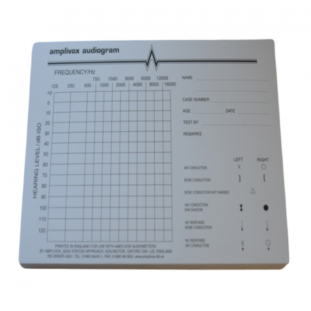 Audiometre - Set 50 buc audiograme cartonate