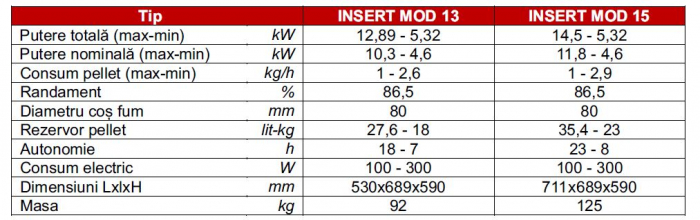 Semineu cu functionare pe peleti Termolife Insert 13 [3]