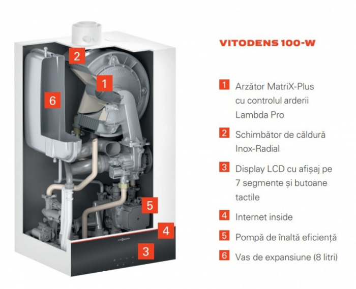 Centrala Termica pe gaz in condensare VIESSMANN VITODENS 100W 25KW doar incalzire [3]