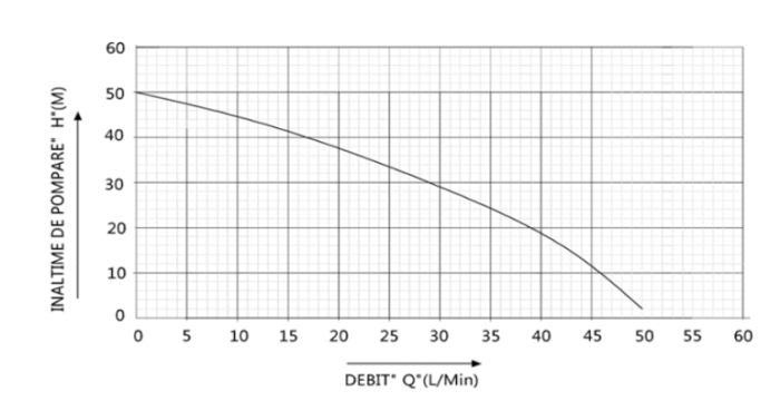 HIDROFOR JET 100 1098 V[L]: 24 [3]