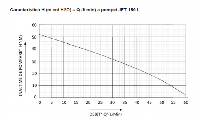 HIDROFOR JET 150L 1094 V[L]: 24 [3]