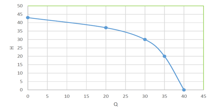 HIDROFOR JET 80L 1097 V[L]: 24 [3]