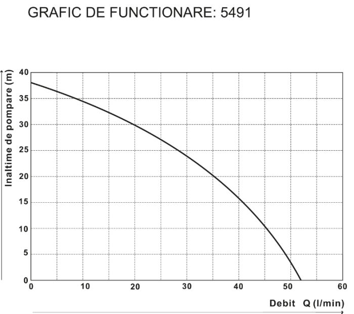 HIDROFOR JET CU  POMPA DIN PLASTIC 1017  P[W]: 800; V[L]: 22 [3]