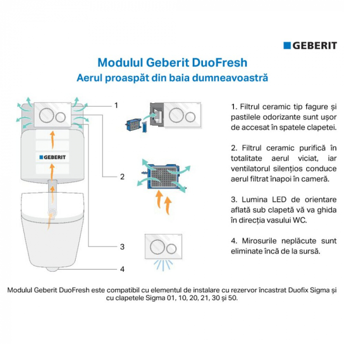 Modul Geberit DuoFresh cu declansare automata cromat lucios pentru rezervor incastrat Sigma 12 cm [2]
