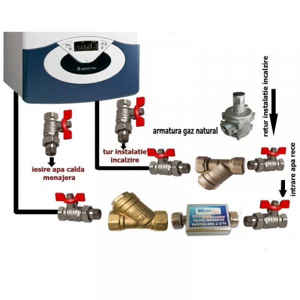 Centrala termica pe gaz in condensare IMMERGAS VICTRIX OMNIA 25, kit evacuare si pachet robineti inclusi [3]