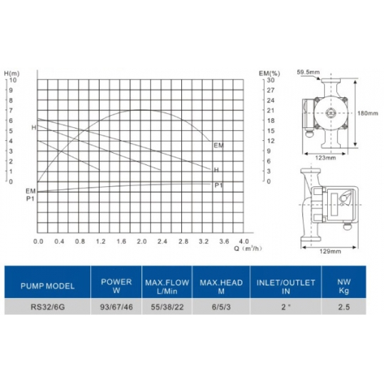 Pompa circulatie BAR-RS32/6G, ax 180 mm Everpro [3]