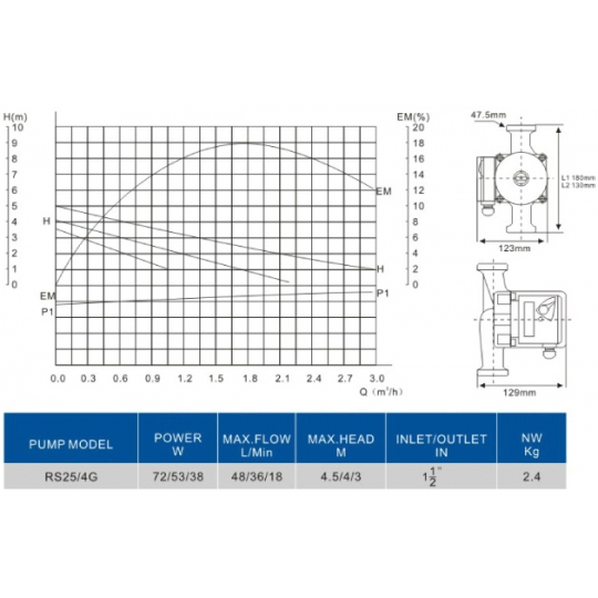 Pompa circulatie BAR-RS25/4G, ax 180 mm  Everpro [3]