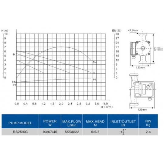 Pompa circulatie BAR-RS25/6G, ax 180 mm  Everpro [2]