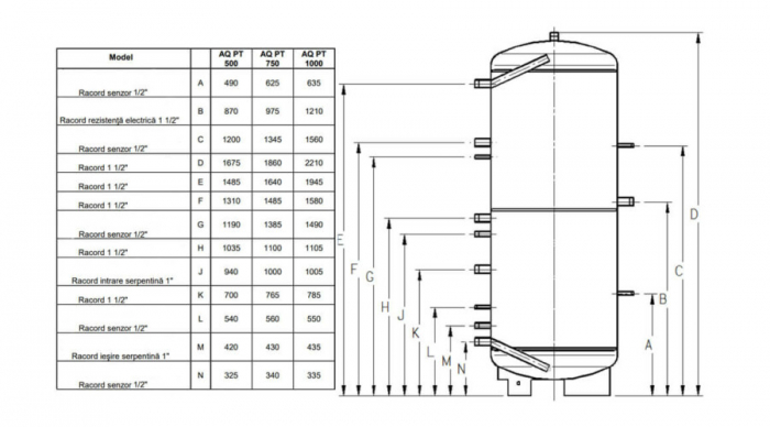 Rezervor de acumulare AQUASTIC 1000 L, IZOLAT [2]