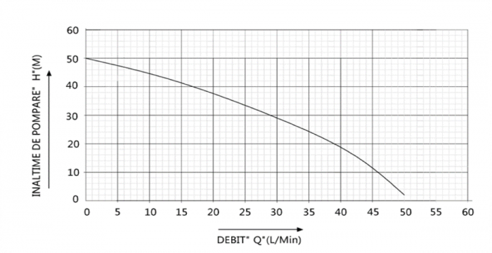 HIDROFOR JET 100L 1098 V[L]: 24 [2]