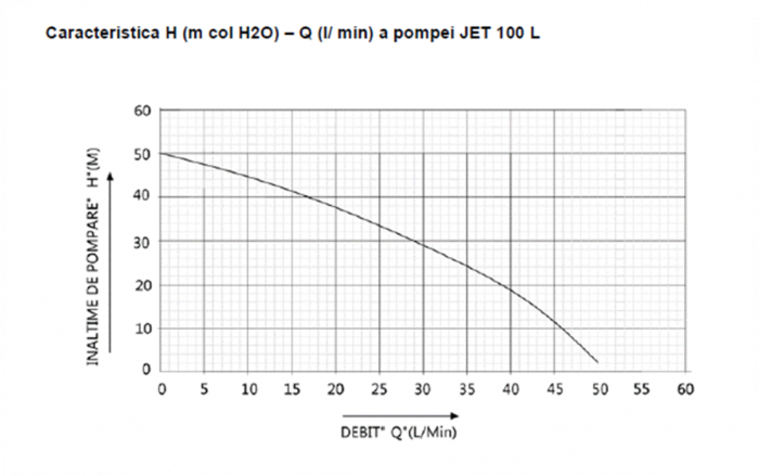 HIDROFOR JET 100L 1093 V[L]: 24 [2]