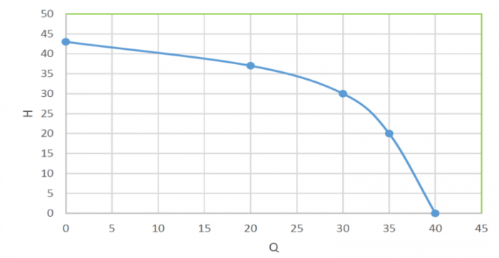 HIDROFOR JET 80L 1097 V[L]: 24 [5]