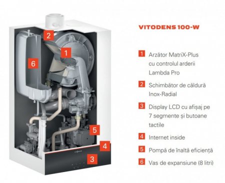 Centrala Termica pe gaz in condensare VIESSMANN VITODENS 100W COMBI 25KW Incalzire+ACM [5]