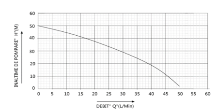 HIDROFOR JET 100 1098 V[L]: 24 [2]