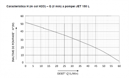 HIDROFOR JET 150L 1094 V[L]: 24 [2]