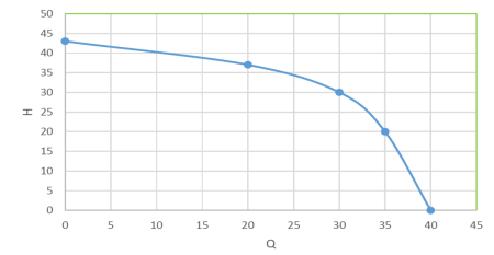 HIDROFOR JET 80L 1097 V[L]: 24 [2]