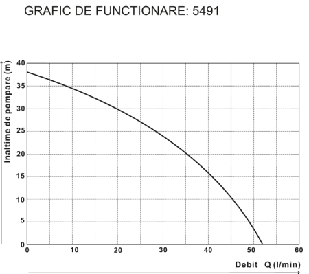 HIDROFOR JET CU  POMPA DIN PLASTIC 1017  P[W]: 800; V[L]: 22 [2]