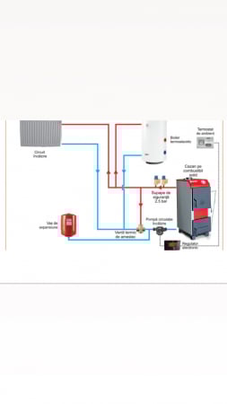 Pachet centrale termice si cazane pe lemne si carbune - Pachet Cazan din otel pe combustibil solid ALFATHERM 37 kw cu accesorii instalare