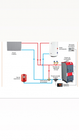 Pachet centrale termice si cazane pe lemne si carbune - Pachet Cazan din otel pe combustibil solid ALFATHERM 47 kw cu accesorii instalare
