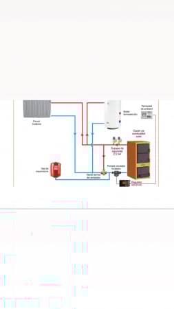 Pachet centrale termice si cazane pe lemne si carbune - Pachet Cazan din otel pe combustibil solid FERROLI JAR 30 kw cu accesorii instalare