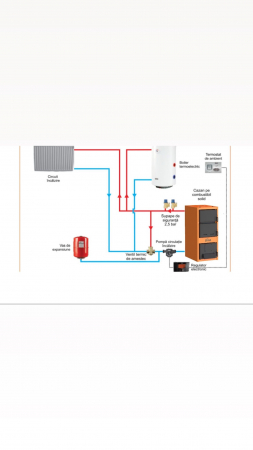 Centrale Termice si Cazane - Pachet Cazan din otel pe combustibil solid FERROLI JAR 35 kw cu accesorii instalare