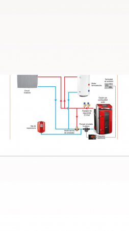 Pachet centrale termice si cazane pe lemne si carbune - Pachet cazan lemne cu gazeificare ATTACK DPX 45 PROFI 45 kW cu accesorii instalare