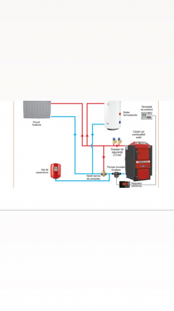 Pachet centrale termice si cazane pe lemne si carbune - Pachet cazan pe Lemne cu Gazeificare ATMOS DC 30SX- 30 KW cu accesorii instalare