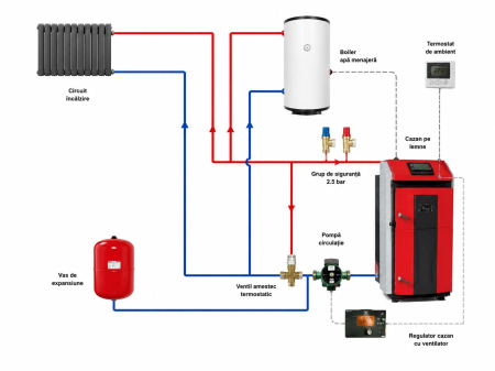 Pachet centrale termice si cazane pe lemne si carbune - Pacht cazan lemne cu gazeificare ATTACK DPX 45 STANDARD 45 kW cu accesorii instalare