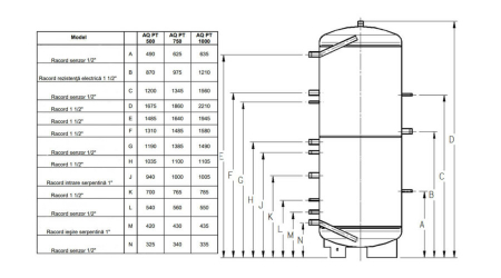 Rezervor de acumulare AQUASTIC 1000 L, IZOLAT [1]
