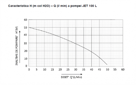 HIDROFOR JET 100L 1093 V[L]: 24 [1]