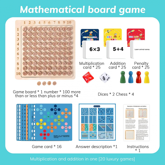 Joc educativ din lemn cu sabloane Tabla Inmultirii, cartonase, zaruri si pioni, multicolor [5]