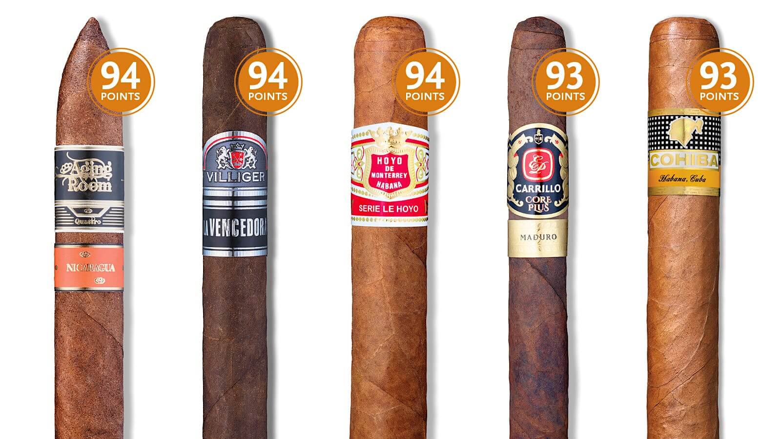 Top Cigars: Discover the Most Renowned and Esteemed Cigars in the World