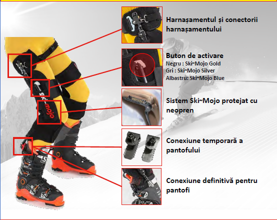 SKI~MOJO Gold Exoschelet [3]