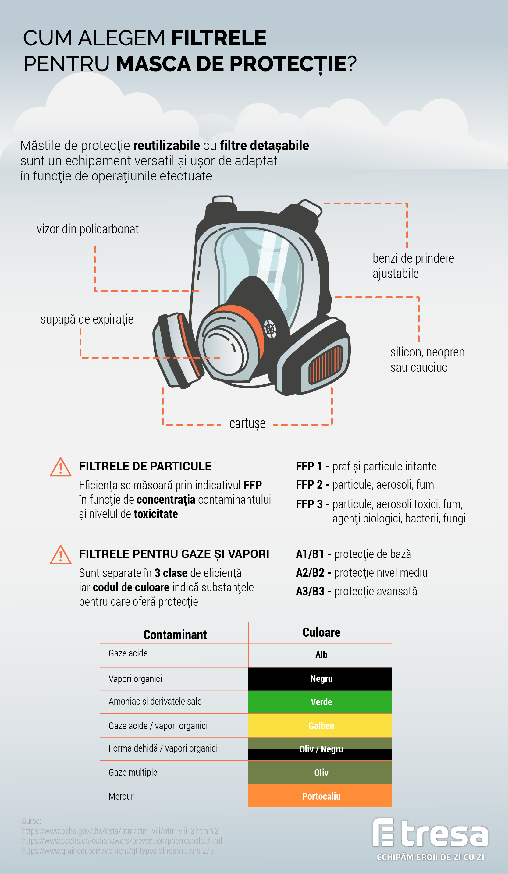 Cum alegem filtrele pentru masca de protectie? Infografic
