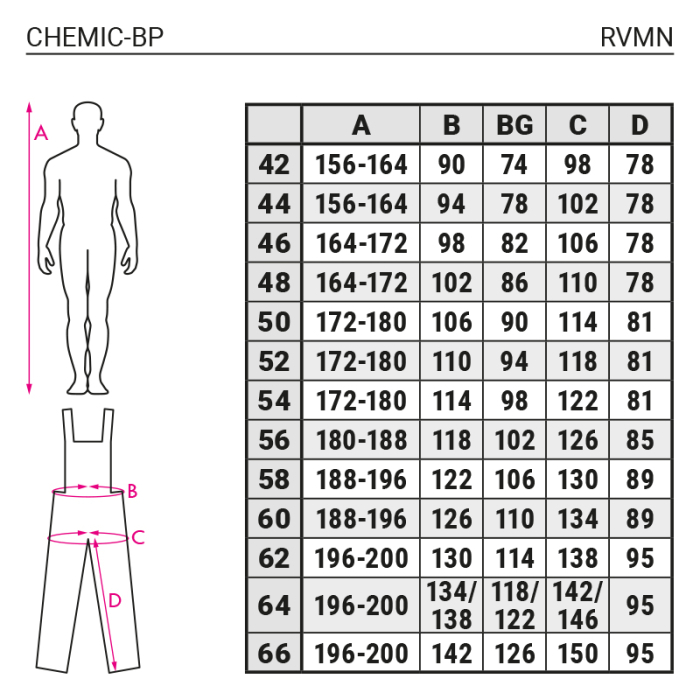 CHEMIC-BP, Pantaloni de lucru cu pieptar din tercot, 245 g/mp [2]