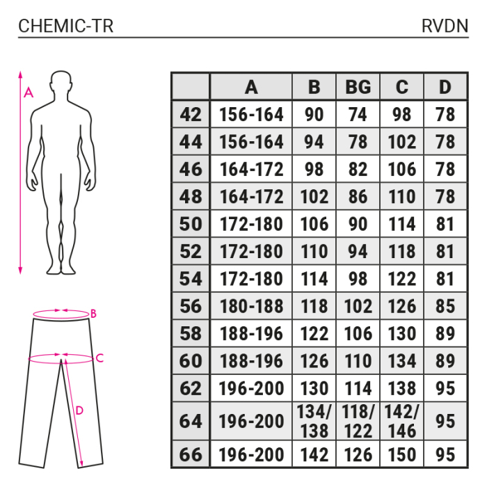 CHEMIC-TR, Pantaloni de lucru din tercot, 245 g/mp [2]