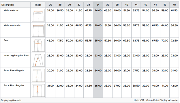 PORTWEST CD882 WX2, Pantaloni scurți Eco Stretch din poliester reciclat și elastan, 195 g/mp [3]