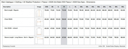 PORTWEST AS26, Jachetă fleece antistatică (ESD), din poliester, 280 g/mp [2]