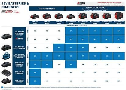 BOSCH PRO GAL 18V-40, Încărcător, 18,0 V [5]