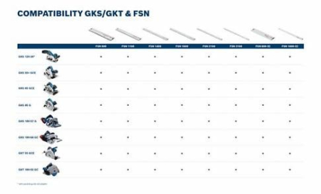 BOSCH PRO GKS 55+ GCE, Ferăstrău circular, 1.350 W, 165 mm [6]