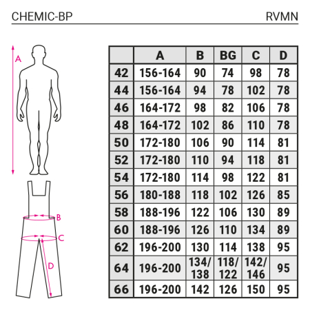 CHEMIC-BP, Pantaloni de lucru cu pieptar din tercot, 245 g/mp [1]