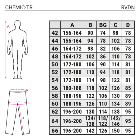 CHEMIC-TR, Pantaloni de lucru din tercot, 245 g/mp [1]