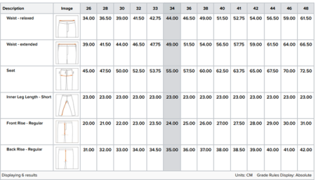 PORTWEST CD882 WX2, Pantaloni scurți Eco Stretch din poliester reciclat și elastan, 195 g/mp [2]