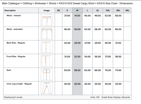 PORTWEST KX310, Pantaloni scurți cargo tip jogger, din bumbac și poliester, 270 g/mp [2]