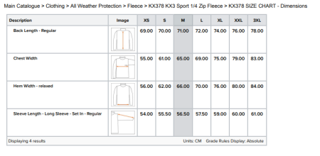 PORTWEST KX378, Jachetă fleece cu panouri întărite, din poliester, 264 g/mp [2]