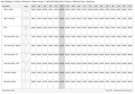 PORTWEST T602, Pantaloni de lucru Holster din polibumbac, 300 g/mp [2]