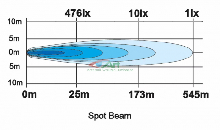 Proiector faza lunga LED cu DRL alb FI21.8 [3]