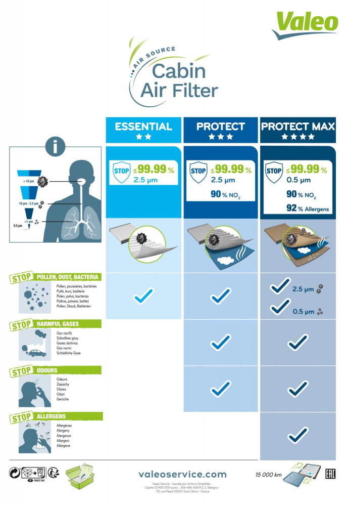 Filtru habitaclu cu carbon activ VALEO 698723 [4]