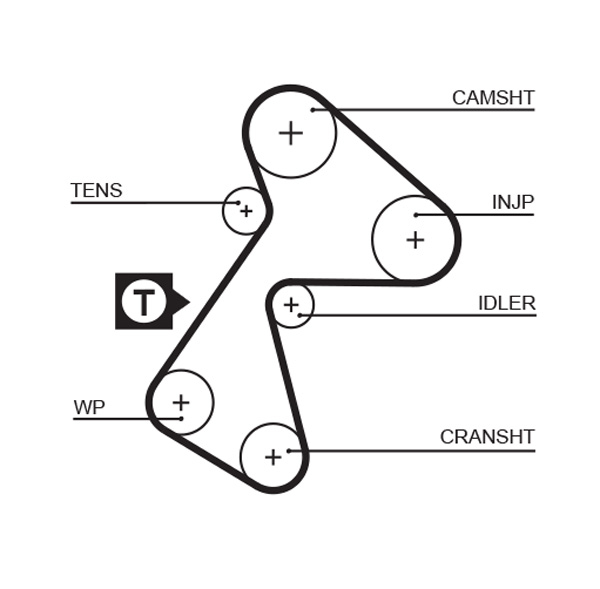 Kit distributie GATES K015484XS [1]