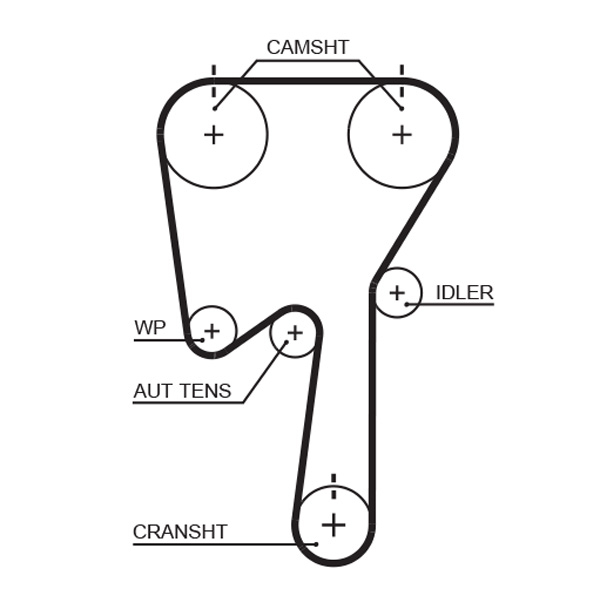 Kit distributie GATES K045509XS [1]